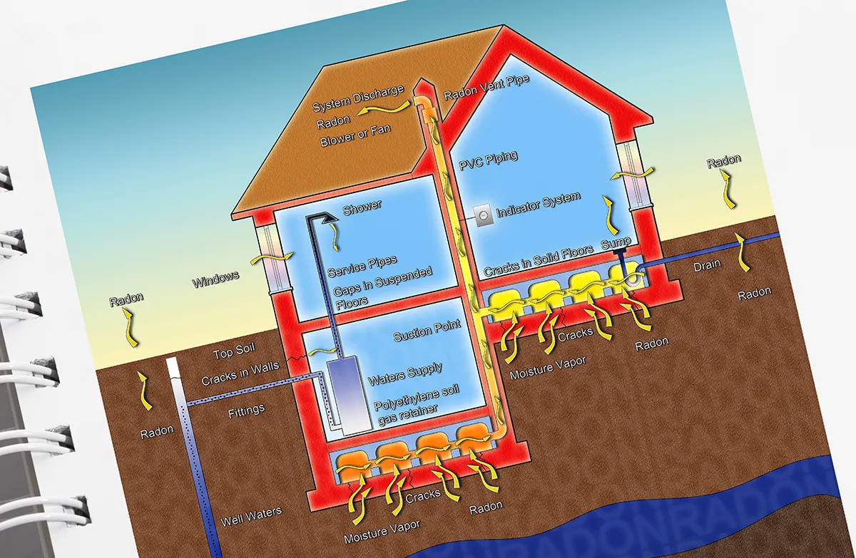 diagram of radon gas 